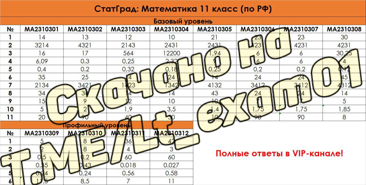 Ответы огэ 2024