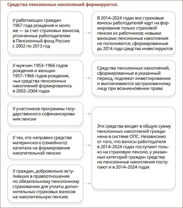 Сумма военных накоплений. Функции саморегулируемых организаций аудиторов. СРО аудиторов. Непубличное акционерное общество органы управления.