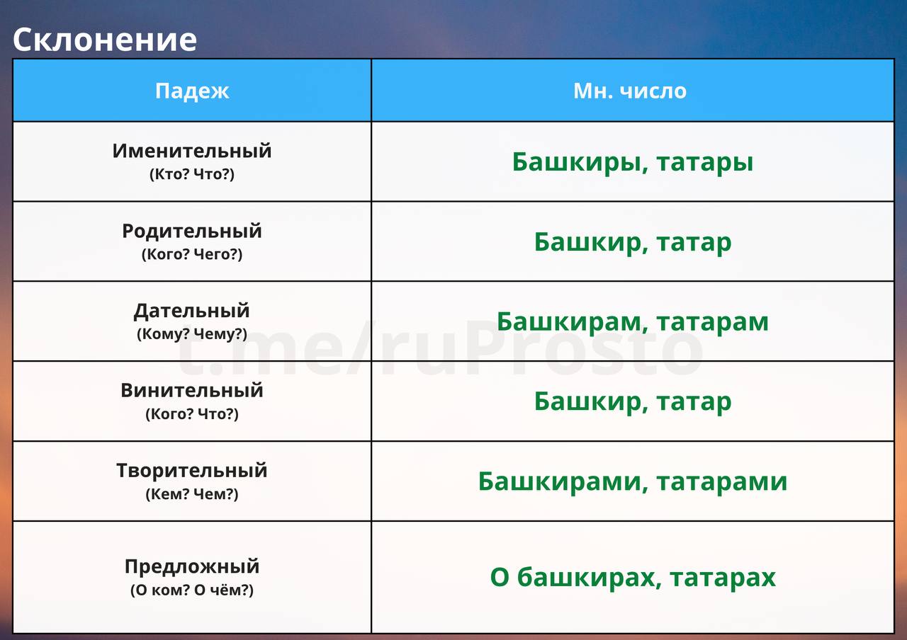 Склонение исенилюбовь. Люди склонные к депрессии. Склонение личных местоимений 3. Склонения существительных таблица. Кто то склонялся кому то.