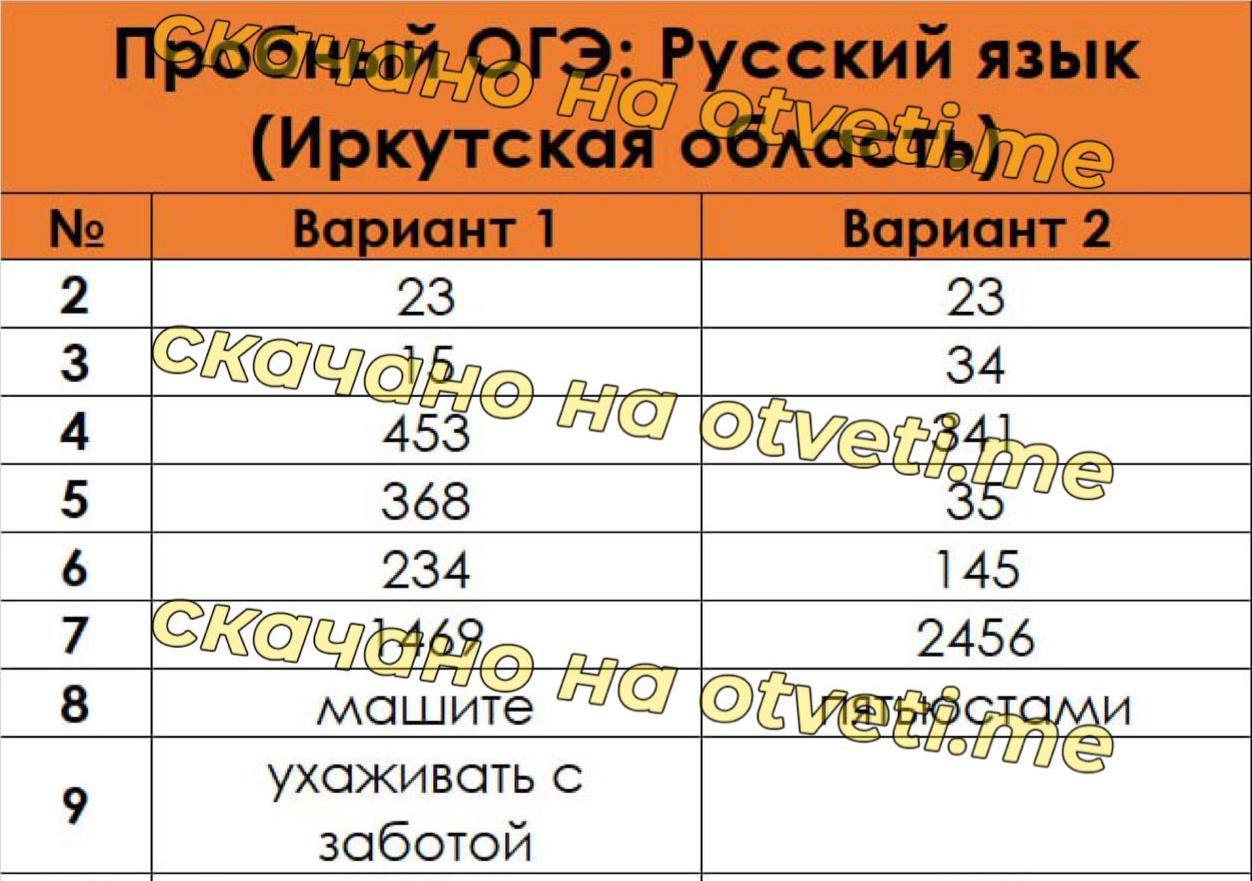 Публикация #4062 — 🇷🇺 Ответы ОГЭ 2024 ЕГЭ 🇷🇺 по математике русскому  языку физике биологии химии истории географии (@otvety_oge_ege_2024)