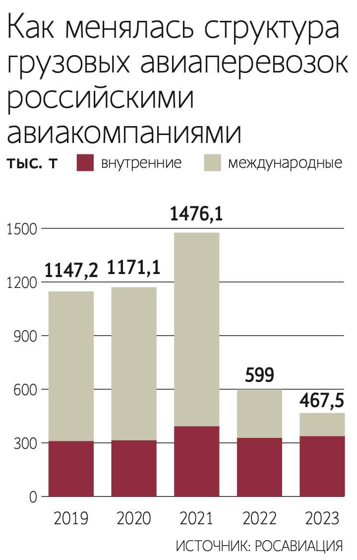 Telegram-канал 