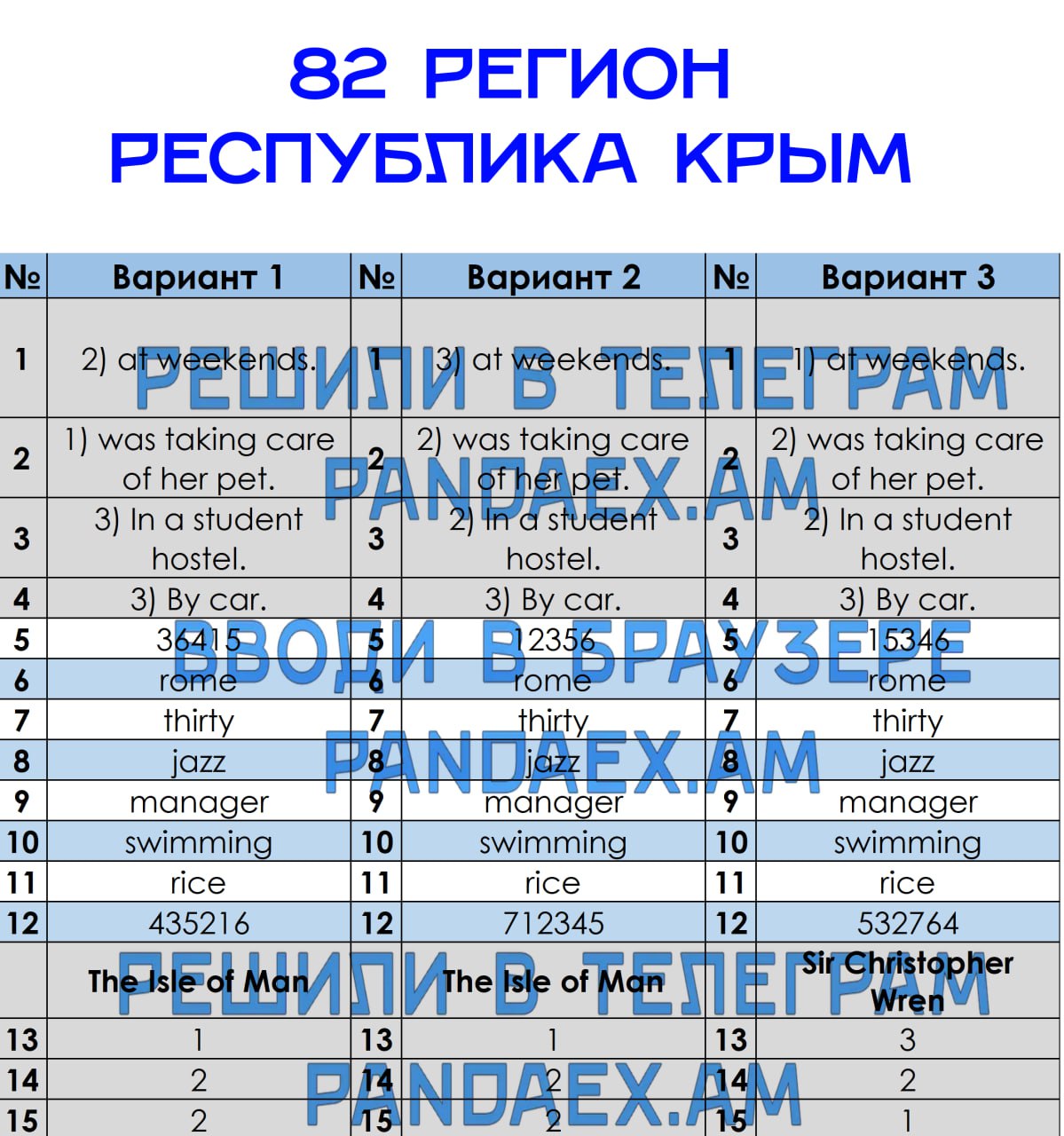 Post #6853 — ОТВЕТЫ 2024 - PANDAEX.AM (FmghN4DsD_RhNjQy)