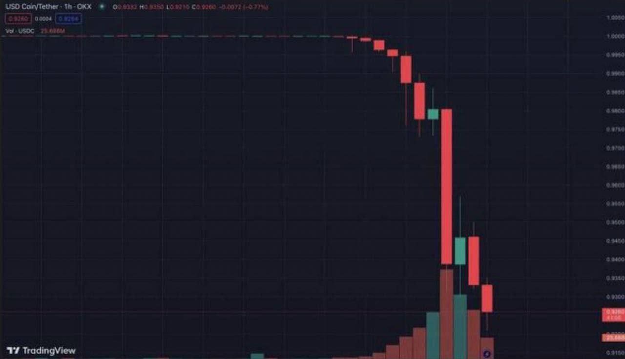 Tether USDT     6