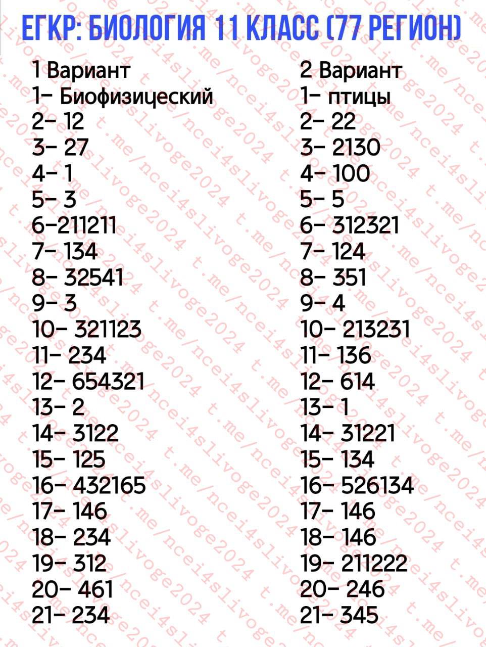 Публикация #5725 — Ncei 4 сливы ответы ОГЭ ЕГЭ УС ВПР ВСОШ МЦКО 2024  (@ncei4slivoge2024)