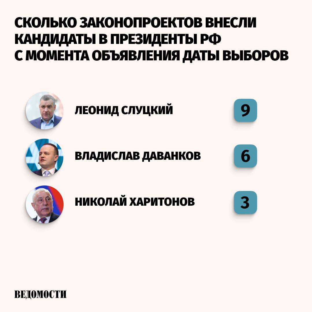 Сколько законов приняли в 2025 году. Сколько законов приняли в 2025 году