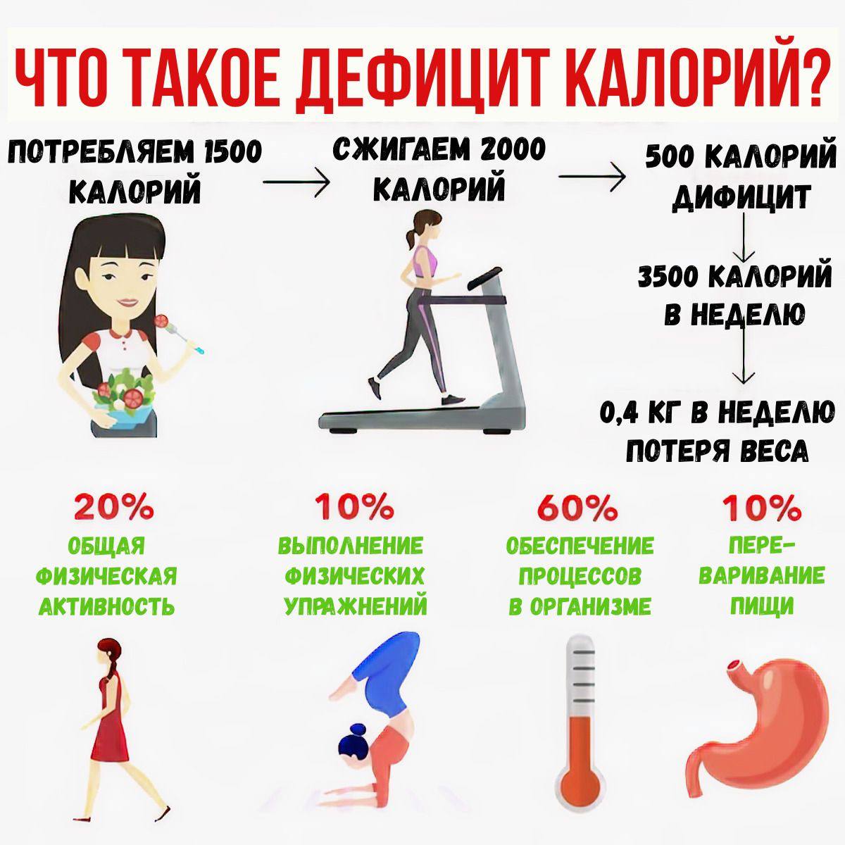 Почему После Секса Худеешь Почему После Секса Худеешь