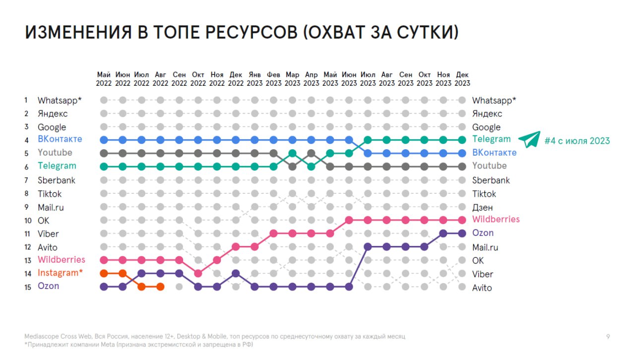 Порно Индийского Малолетки В Телеграмме