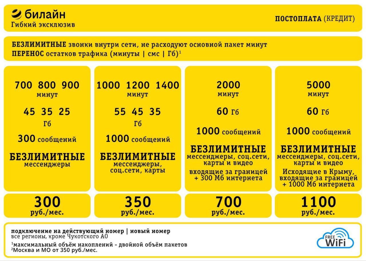 Уважаемые подписчики, на связи SEV4G 👋. ⚡ ️У нас сразу две хороших новости...