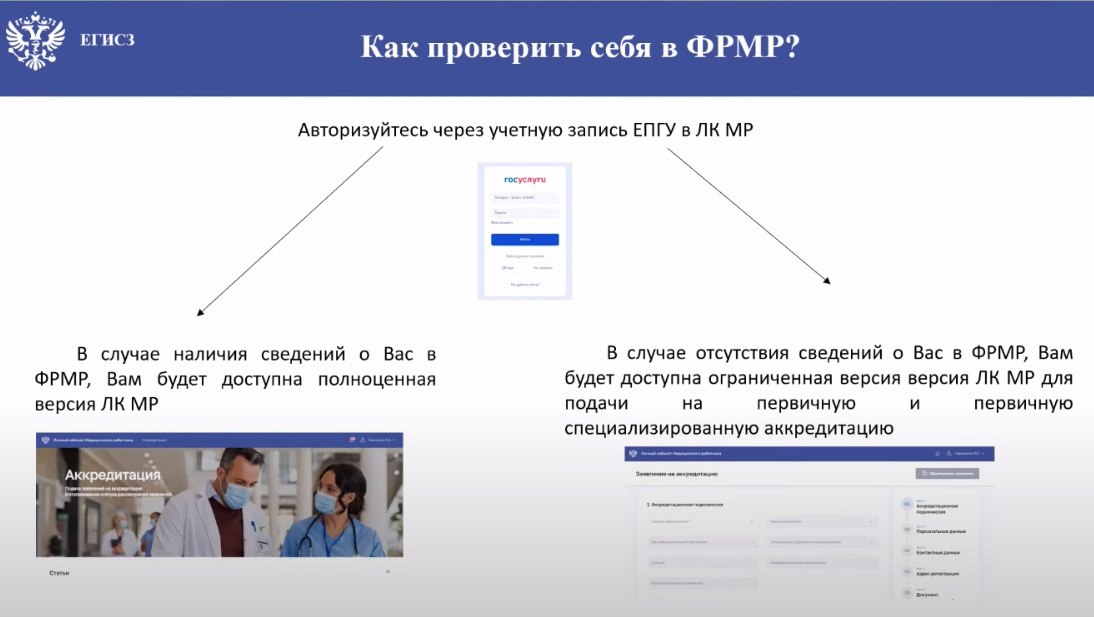 Фрмр результаты аккредитации