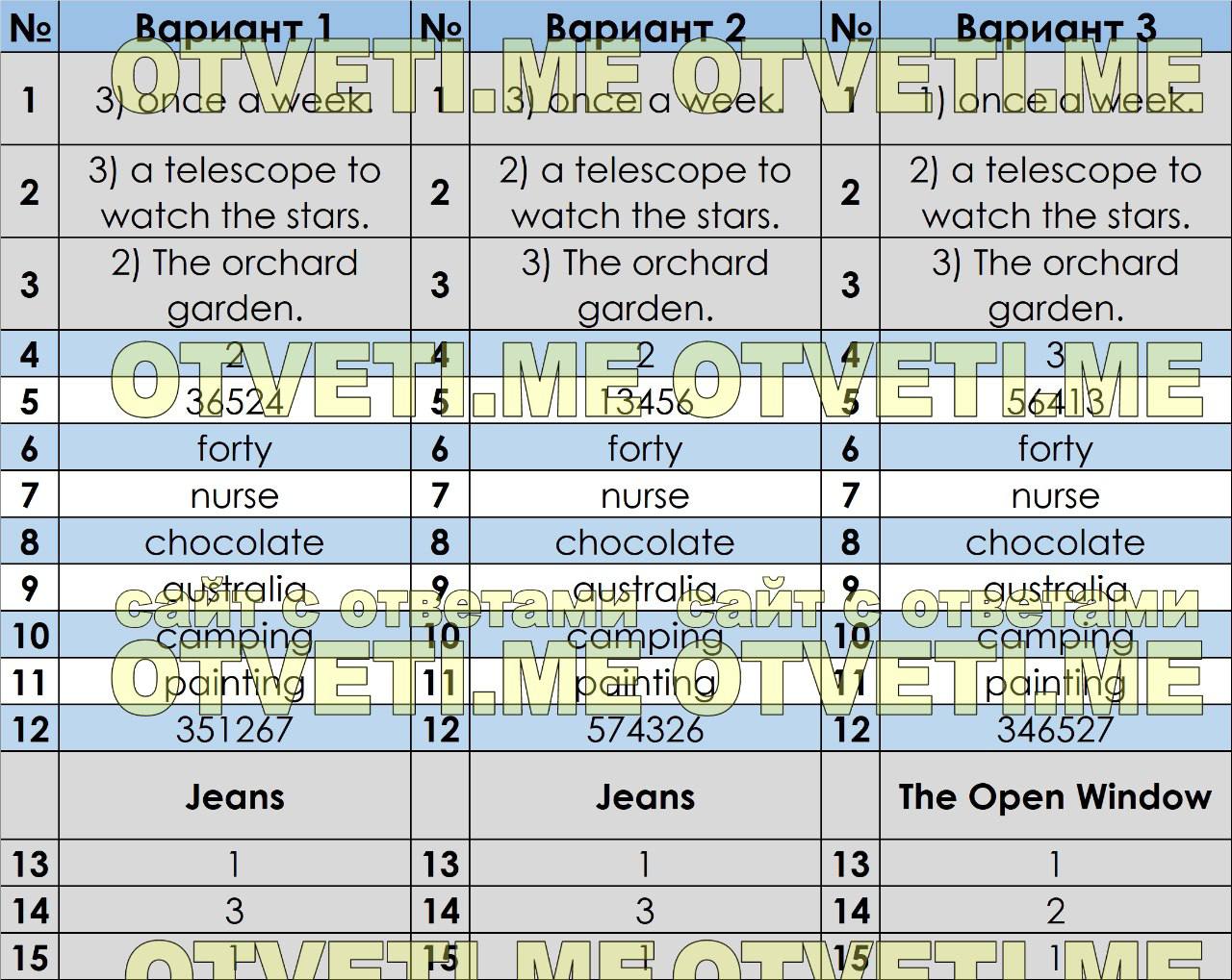 Post #4760 — 🇷🇺 Ответы ОГЭ 2024 ЕГЭ 🇷🇺 по математике русскому языку  физике биологии химии истории географии (@otvety_oge_ege_2024)