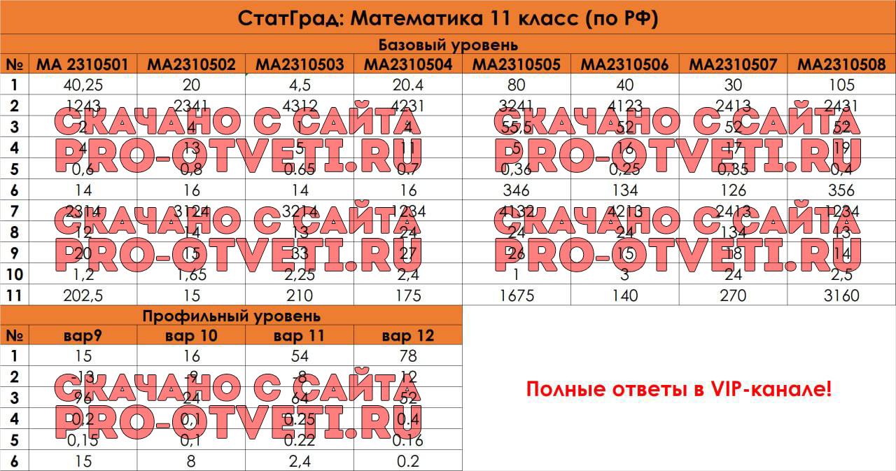 Публикация #2677 — ОТВЕТЫ НА ОГЭ 2024 (@pro_otveti)