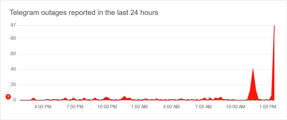 Сбой телеграм 27 февраля 2023