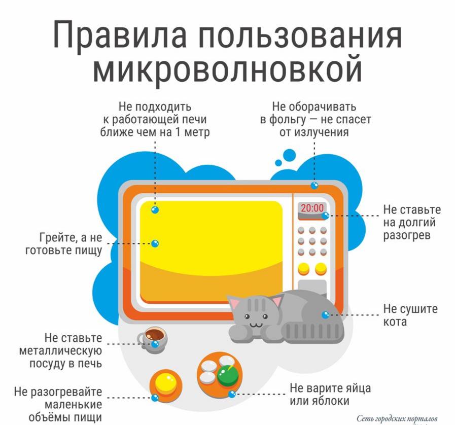 Памятка использование микроволновой печи. Правила безопасности при работе с микроволновкой. Правила пользования микроволновой печью. Правила пользования микроволновой печью в офисе.