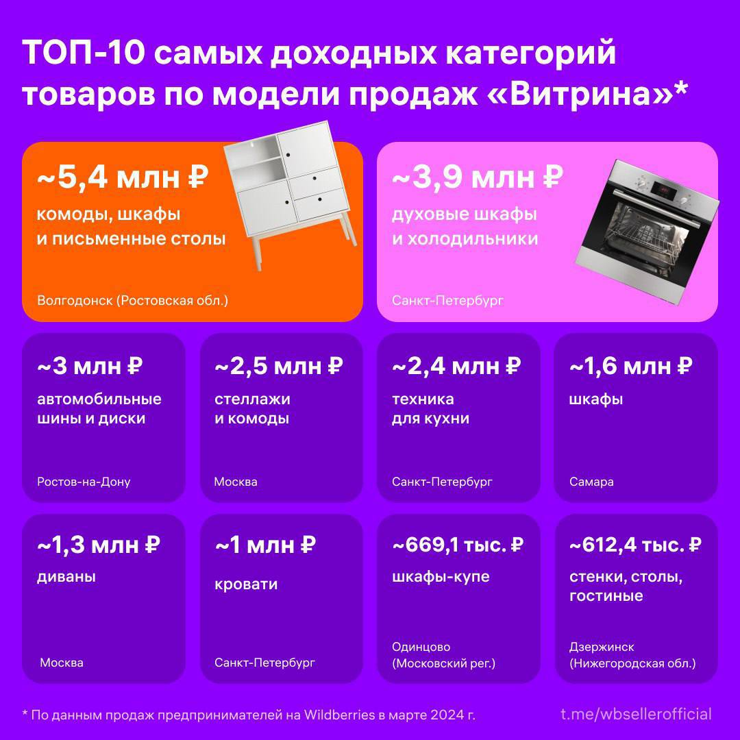 Wb партнеры регистрация