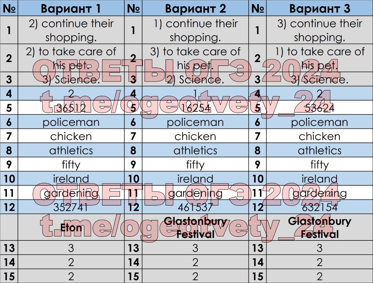 Публикация #3960 — Ответы ОГЭ 2024 (@otveti_me)