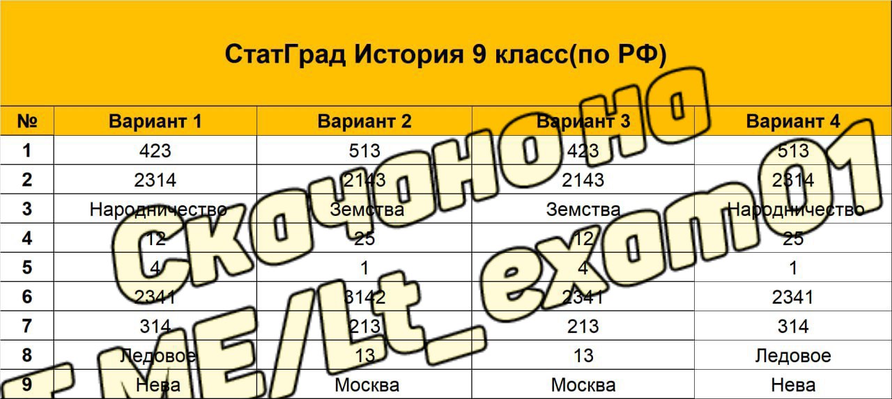 Ответы огэ 2024
