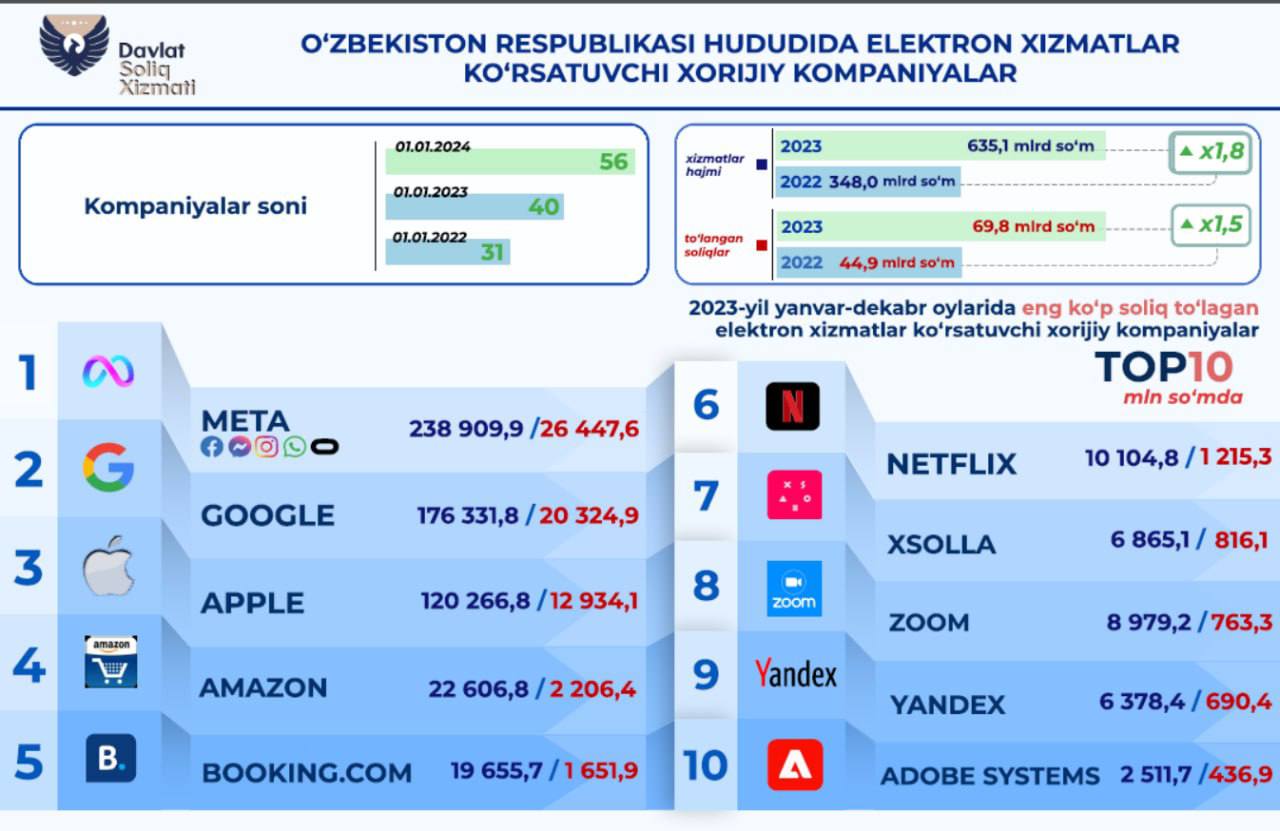 Иностранные интернет компании