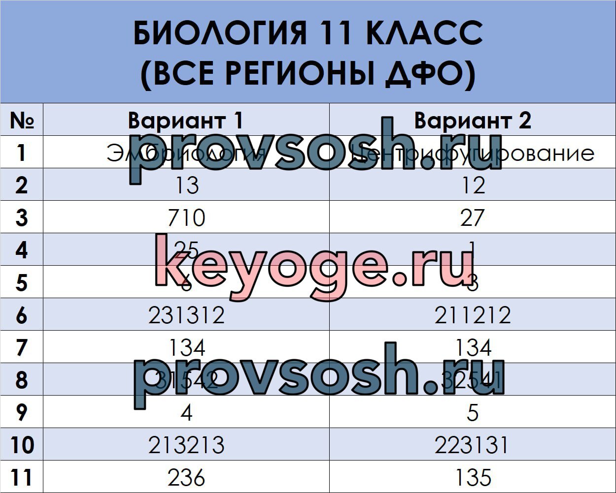 Публикация #2651 — KEYOGE ОТВЕТЫ (UchH8PnQwlnLmVfZ)