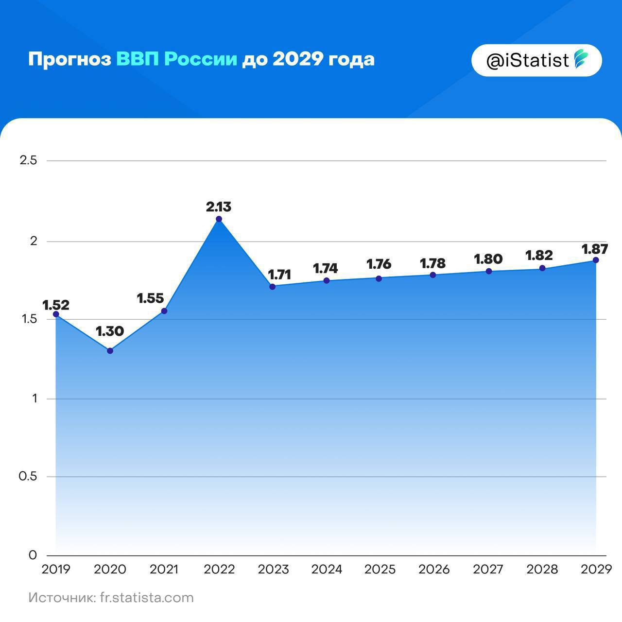Прогноз ввп 2025. Прогноз ввп 2025