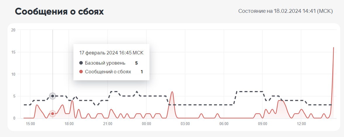 Программа алые паруса 2024 минск