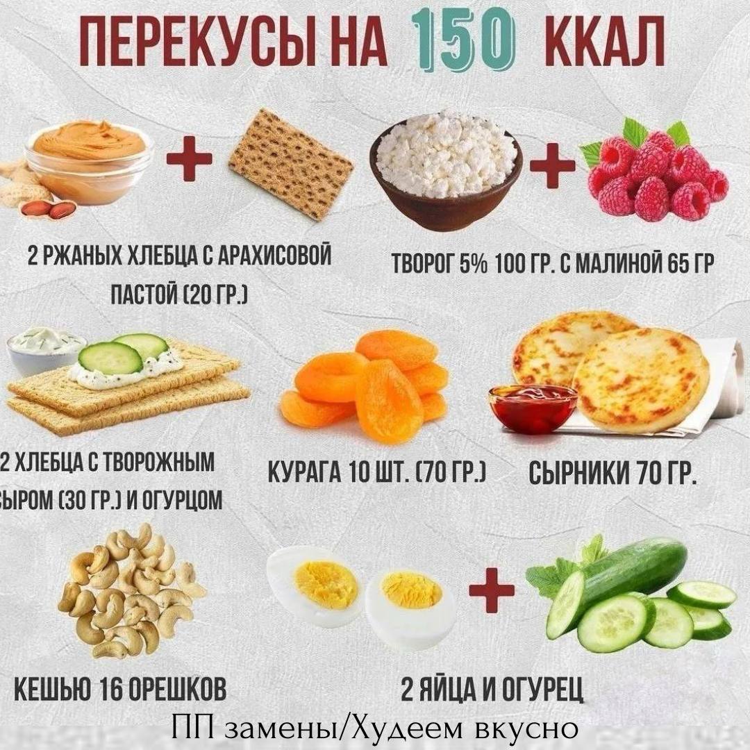 Виды перекусов. Перекус на диете. Перекусы для похудения. Перекус на 150 калорий. Полезные перекусы для худеющих.