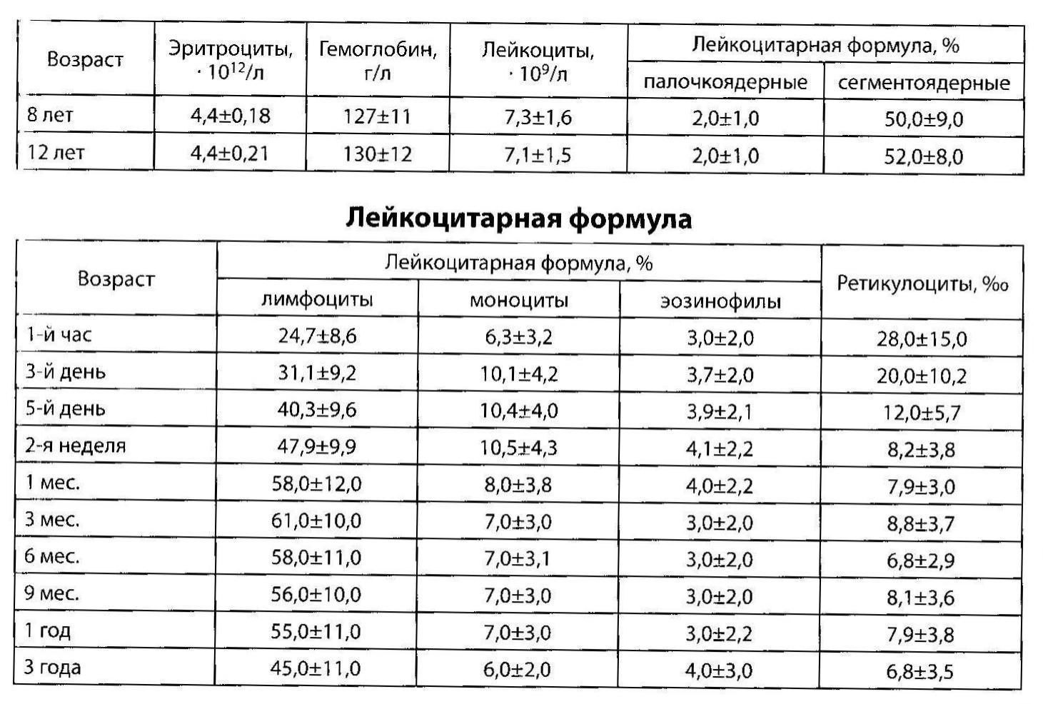 Публикация #1913 — Библиотека Умного Медика (@smart_medics)