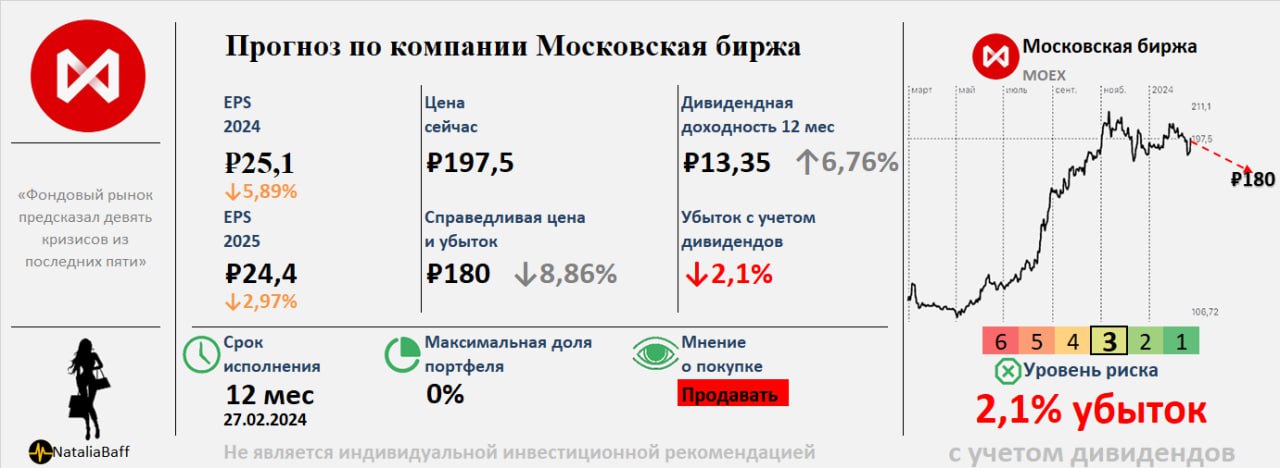 A8 прогноз. A8 прогноз