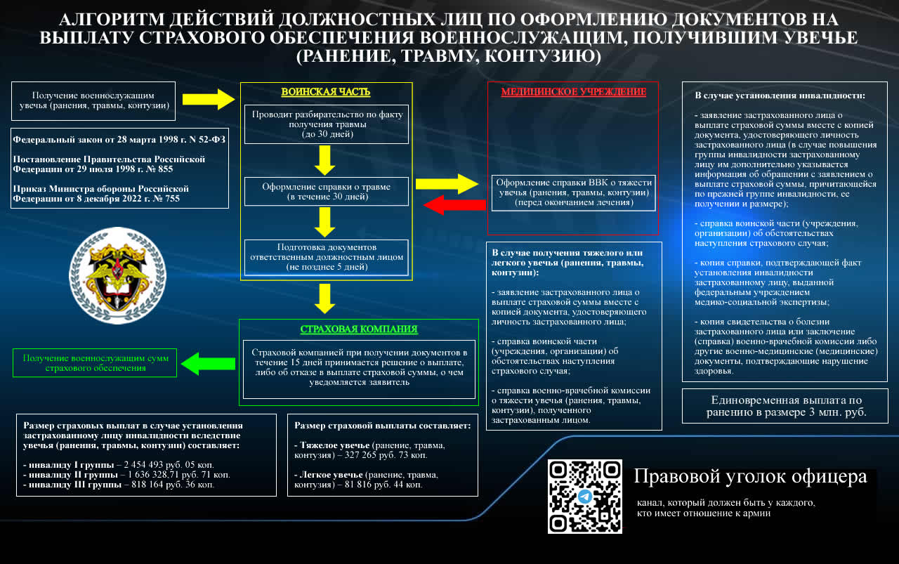 Публикация #6031 — Правовой уголок офицера (3Y8n4P-Z284wZGEy)