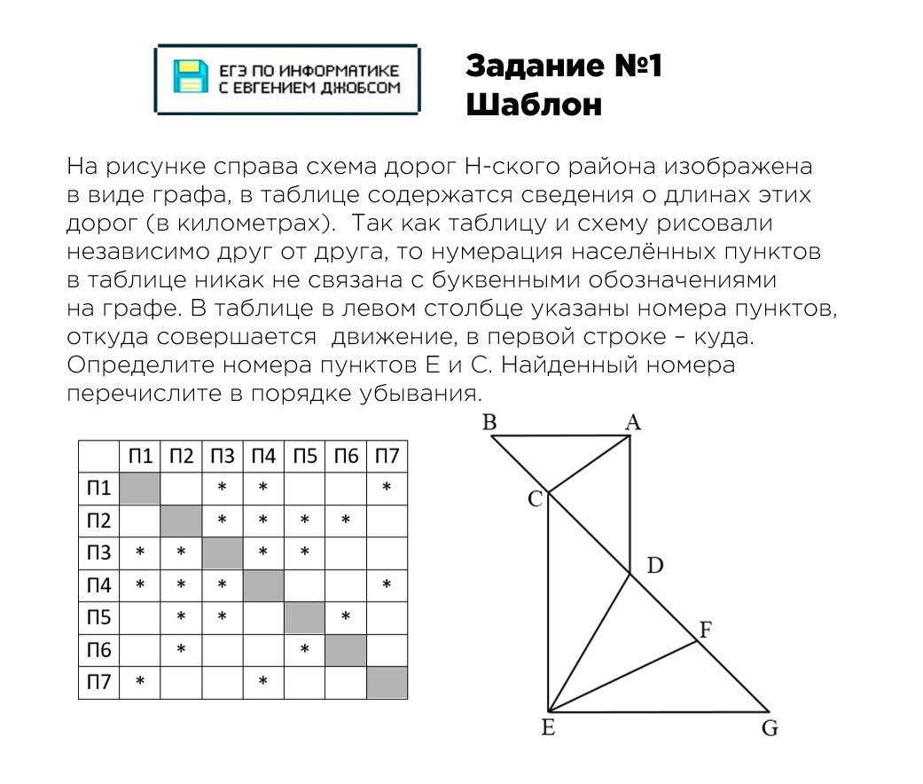 Публикация #5472 — kompege ЕГЭ 2024 (@kompege)