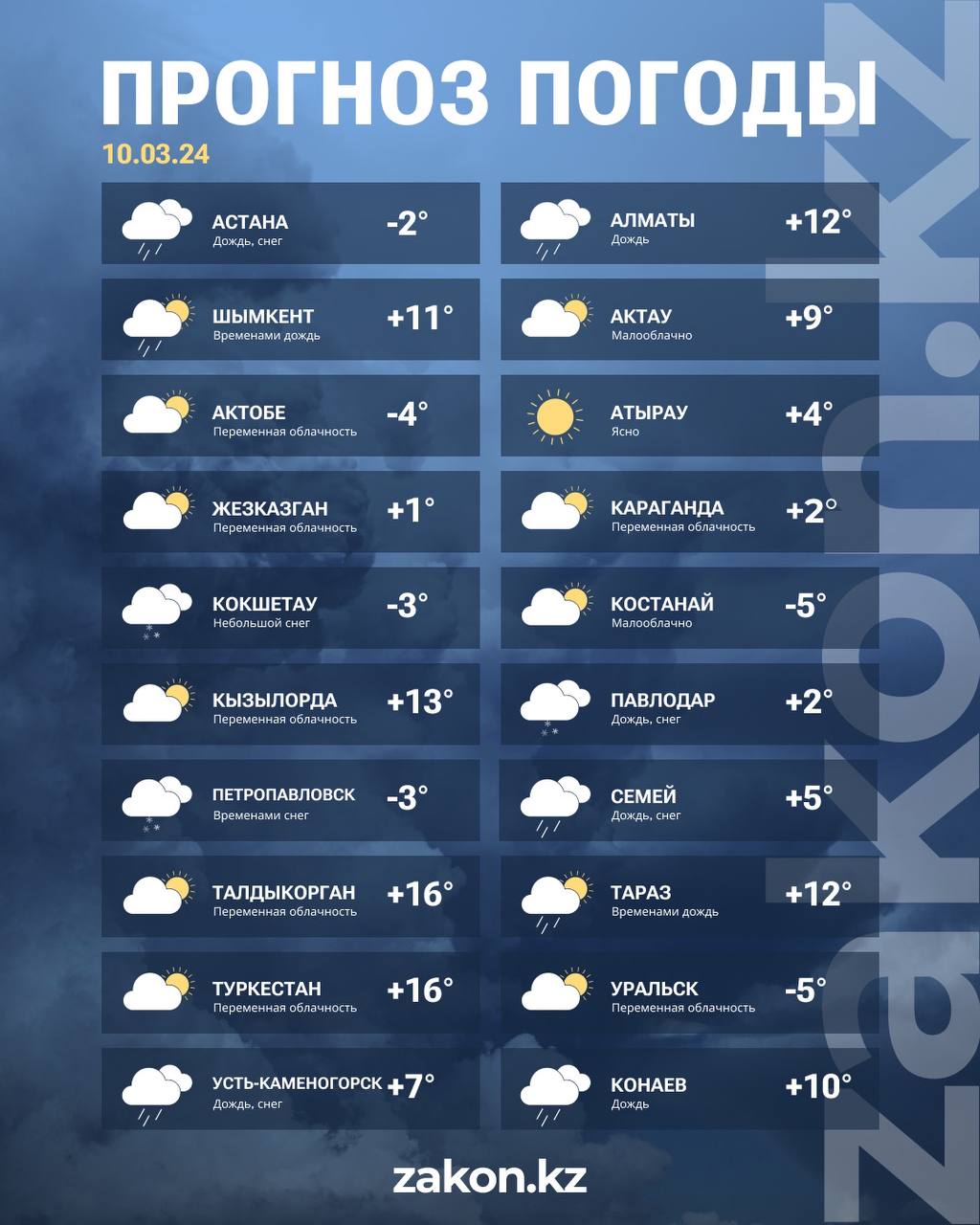 В Астане прогнозируют снег вперемешку с дождем, -2 ° C. В южной столице - А...