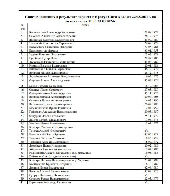 Список погибших в крокусе минздрав московской области