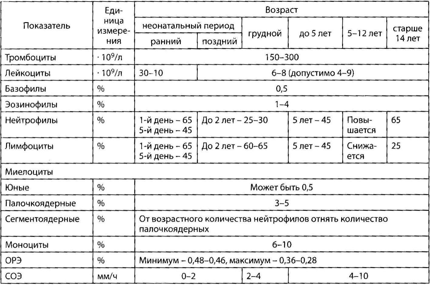 Публикация #1913 — Библиотека Умного Медика (@smart_medics)